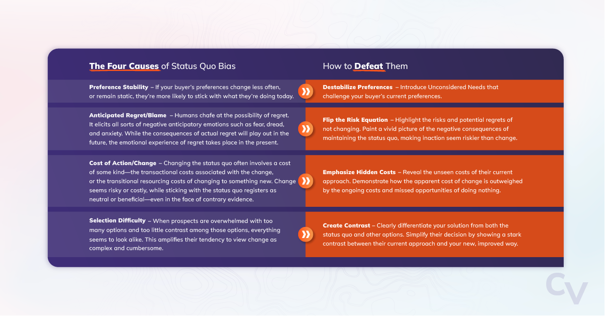 How to defeat the status quo in acquisition sales