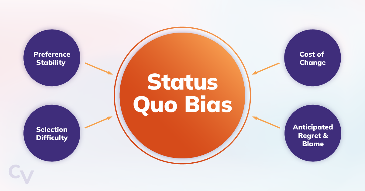 The four causes of Status Quo Bias