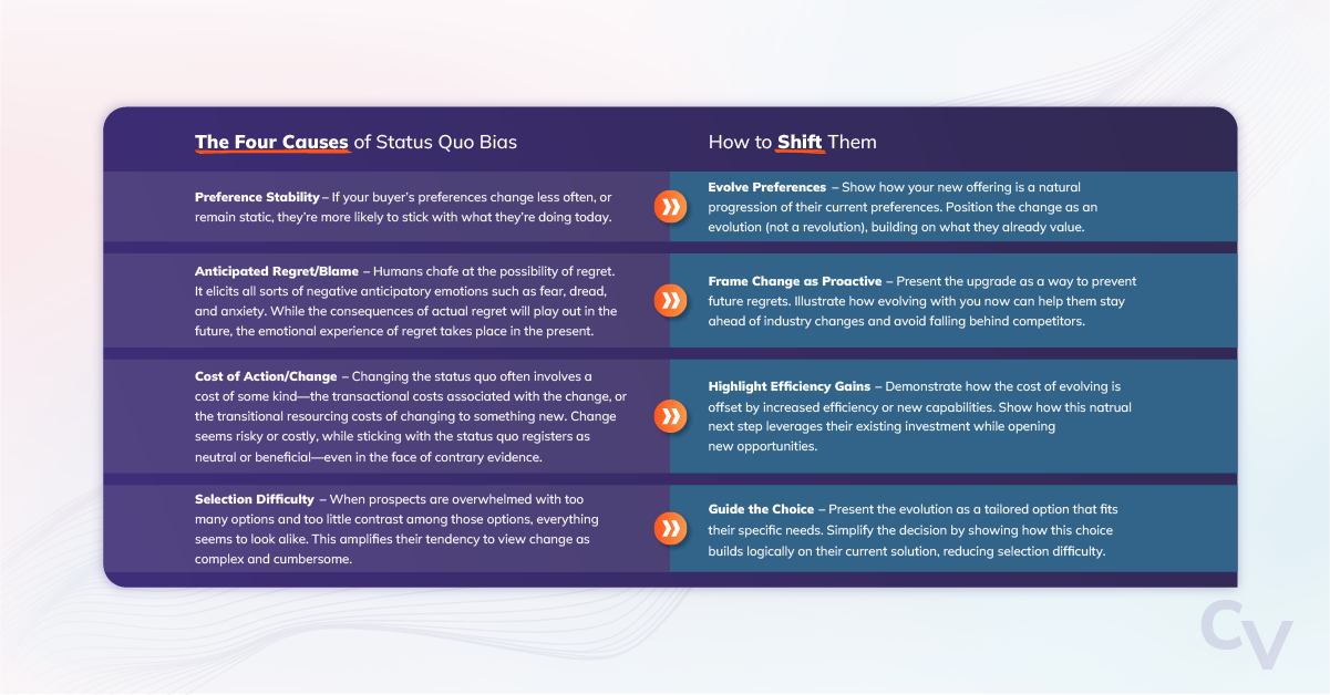 How to reinforce the status quo in expansion sales