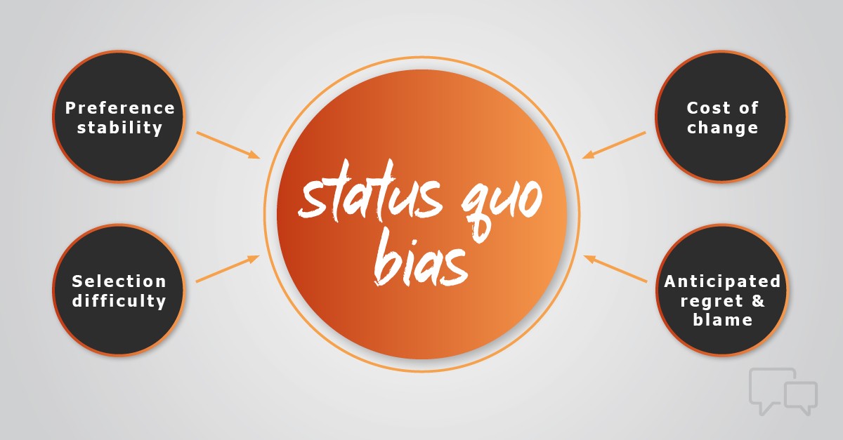The four causes of Status Quo Bias