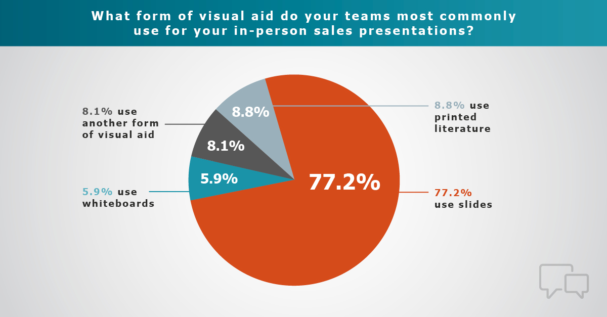 Whiteboard vs. PowerPoint: Research Reveals Which You Should Use