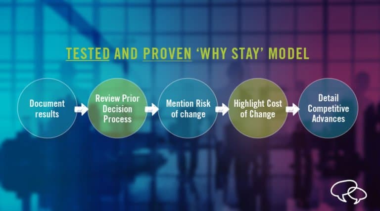 Winning Customer Renewals with a Messaging Framework