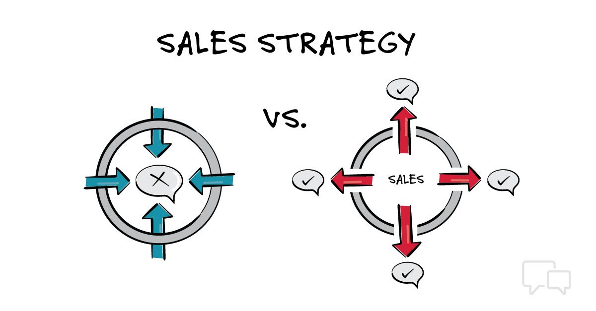 Strategia di vendita: cosa c'è di più efficace? Un grande messaggio!