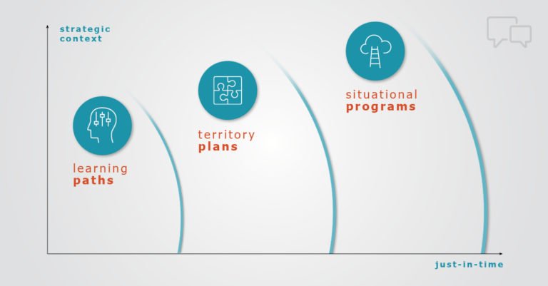 ThreeWavesEnablement_BlogImage