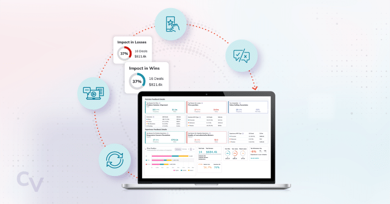 Win-Loss Analysis Definition and Benefits