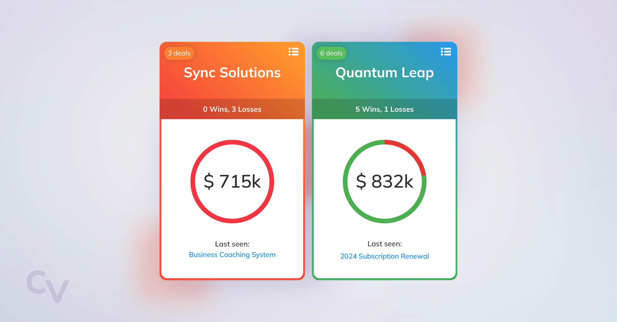 dynamic battlecards in win-loss analysis
