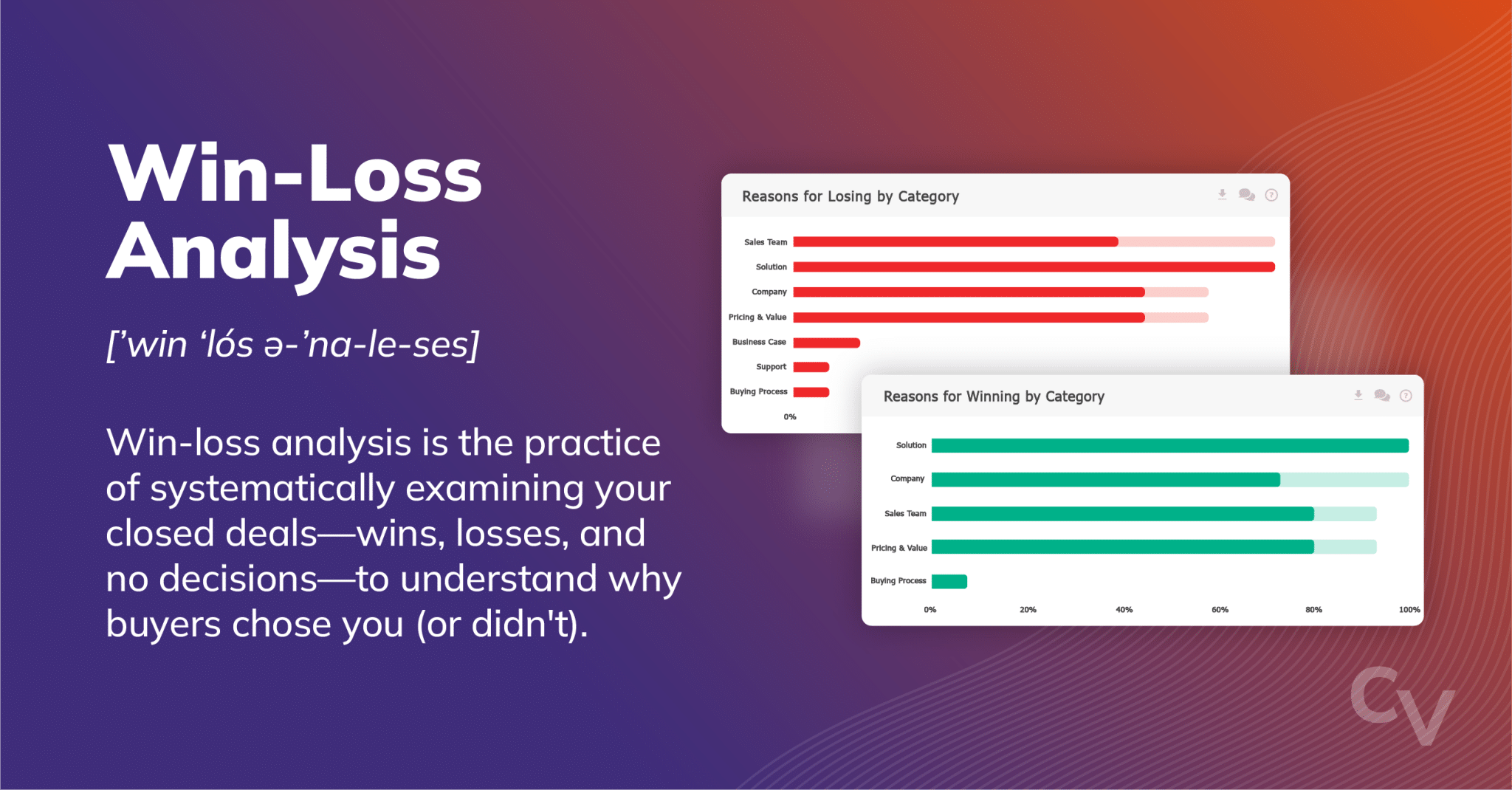 What Is Win-Loss Analysis? A Complete Overview