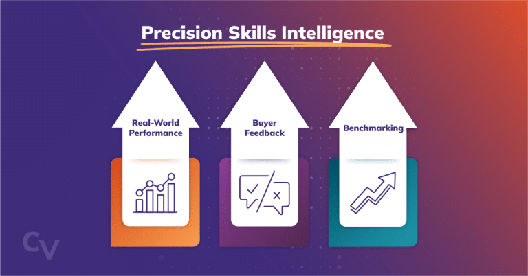 Precision Skills Intelligence by looking at real-world performance, buyer feedback, and benchmarking