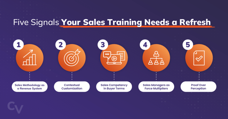 Five Signals Your Sales Training Program Needs a Refresh article title with icons describing the five signals including Sales Methodology as a Revenue System, Contextual Customization, Sales Competency in Buyer Terms, Sales Managers as Force Multiplies, and Proof Over Perception