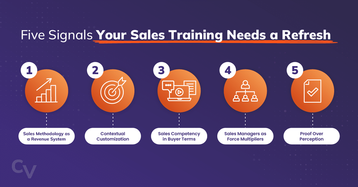 Five Signals Your Sales Training Program Needs a Refresh article title with icons describing the five signals including Sales Methodology as a Revenue System, Contextual Customization, Sales Competency in Buyer Terms, Sales Managers as Force Multiplies, and Proof Over Perception