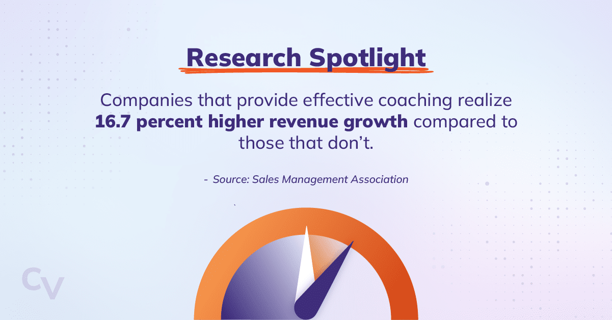 Research spotlight highlighting the statistic, companies that provide effective coaching realize 16.7 percent higher revenue growth compared to those that don’t. (Source: Sales Management Association)