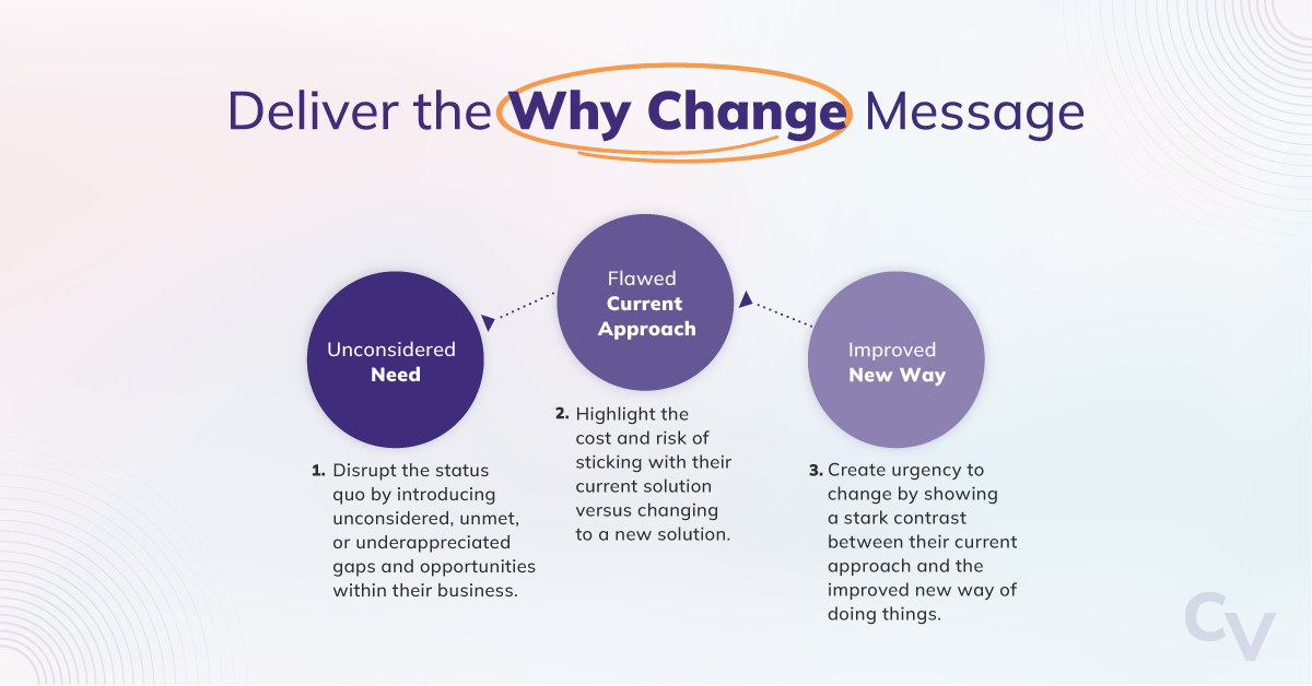 Deliver a Why Change Message with these three steps: 1. Introduce Unconsidered Needs--Disrupt the status quo by introducing unconsidered, unmet, or underappreciated gaps and opportunities within their business. 2. Show the Flawed Current Approach--Highlight the cost and risk of sticking with their current solution versus changing to a new solutions. 2. Show the Improved New Way--Create urgency to change by showing a stark contrast between their current approach and the improved new way of doing things.