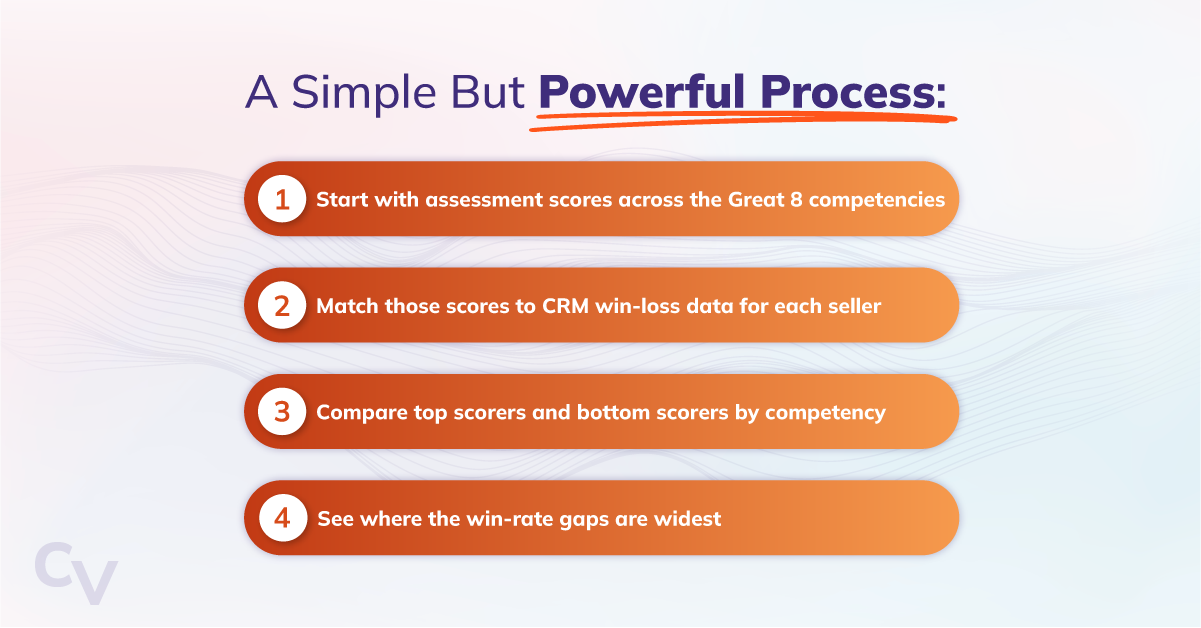 A simple put powerful process for using sales skills assessments to coach sellers