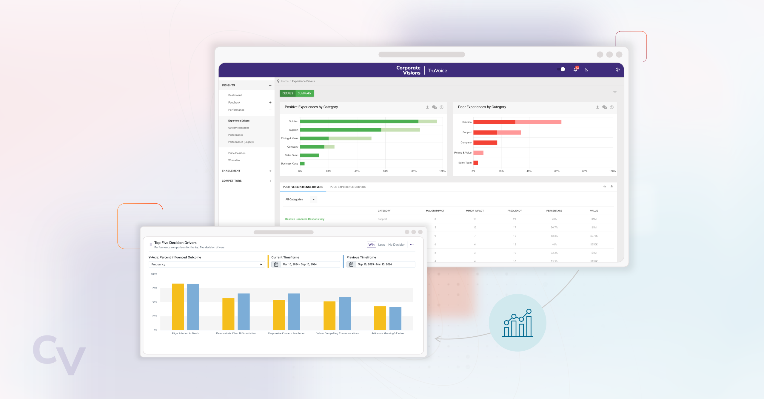 Win-Loss Analysis for Product Marketing
