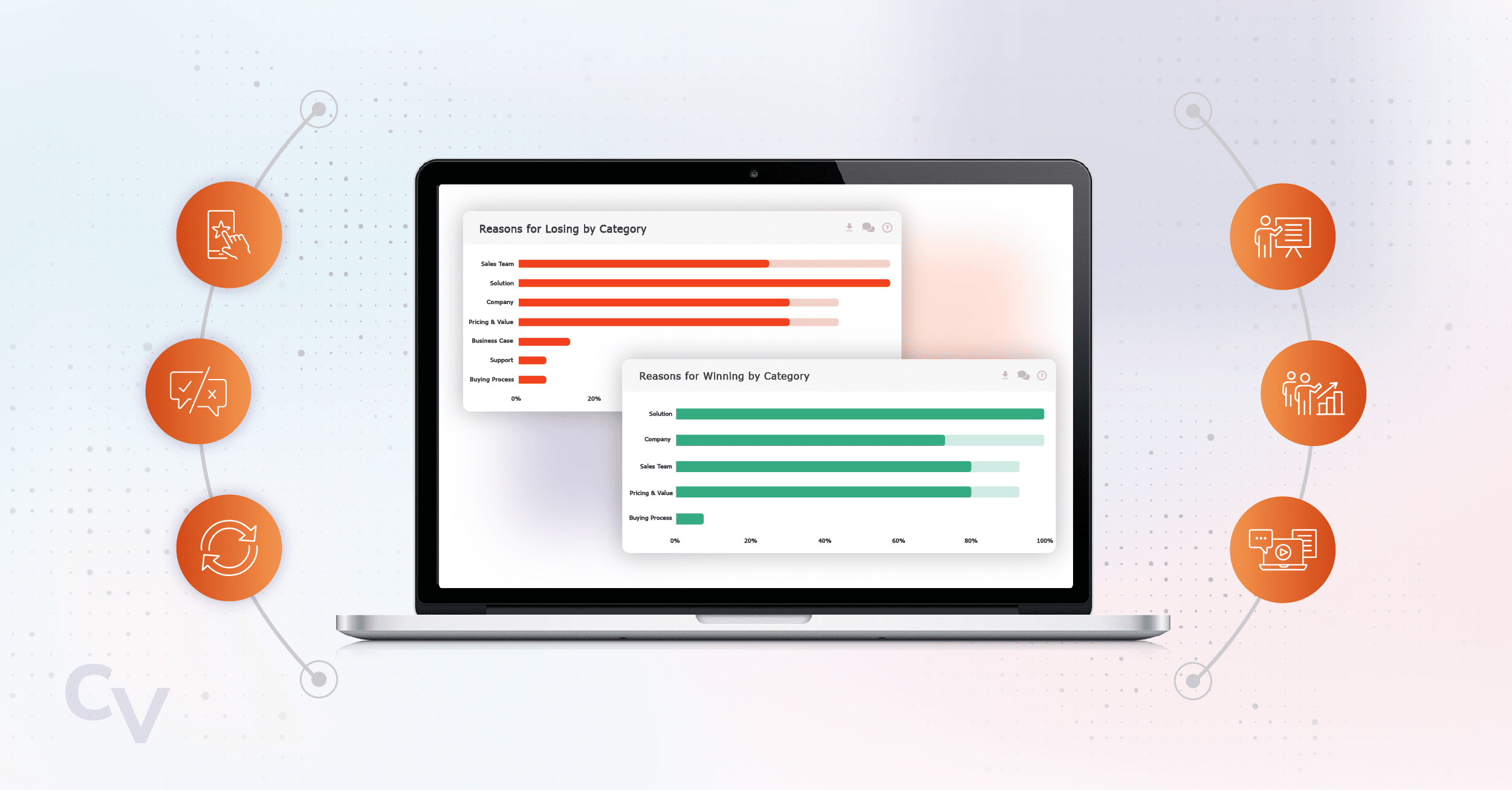 win loss analysis vs. conversation intelligence