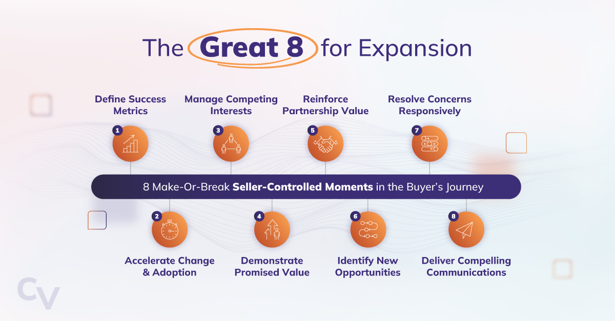 The Great 8 Sales Competencies for Expansion Sales including Define Success Metrics, Accelerate Change and Adoption, Manage Competing Interests, Demonstrate Promised Value, Reinforce Partnership Value, Identify New Opportunities, Resolve Concerns Responsively, and Deliver Compelling Communications