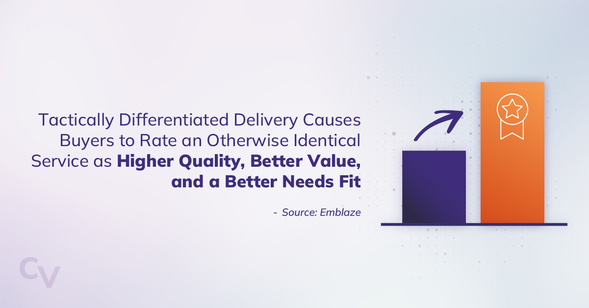 Tactically differentiated delivery causes buyers to rate an otherwise identical service as higher quality, better value, and a better needs fit. Source: Emblaze