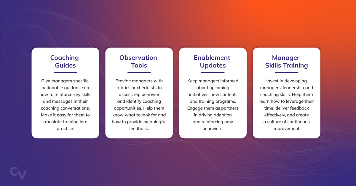 Clear operating rhythm graphic that includes: Coaching frameworks, call review guides, pipeline and forecast questions scorecards and inspection tools 