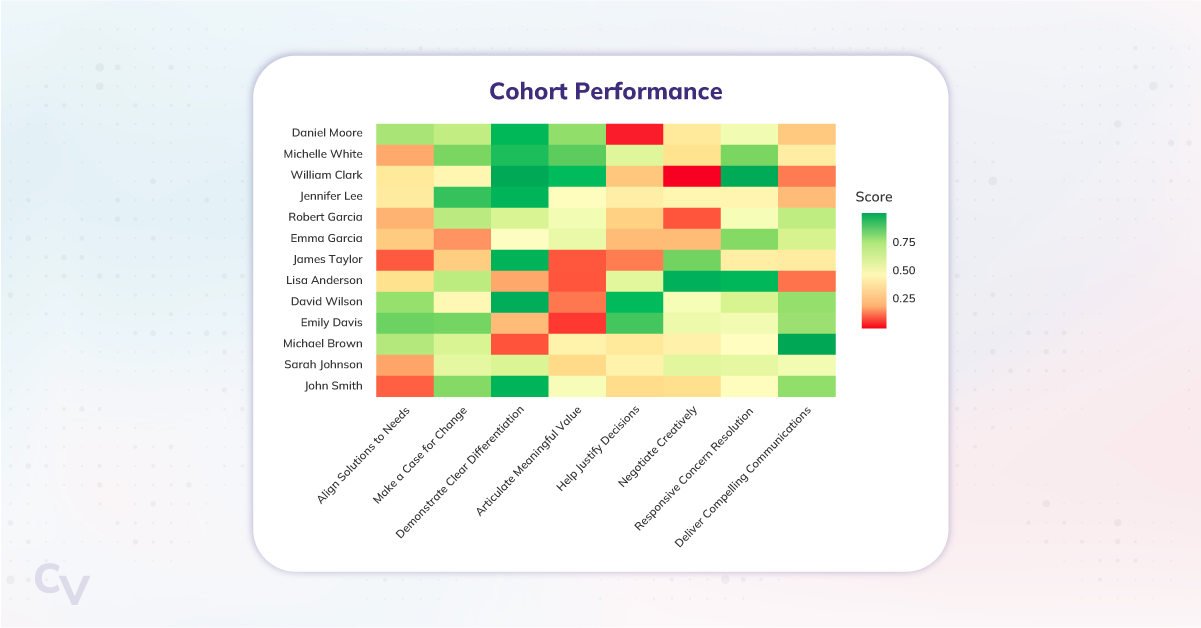 Precision Skills Assessment cohort graphic