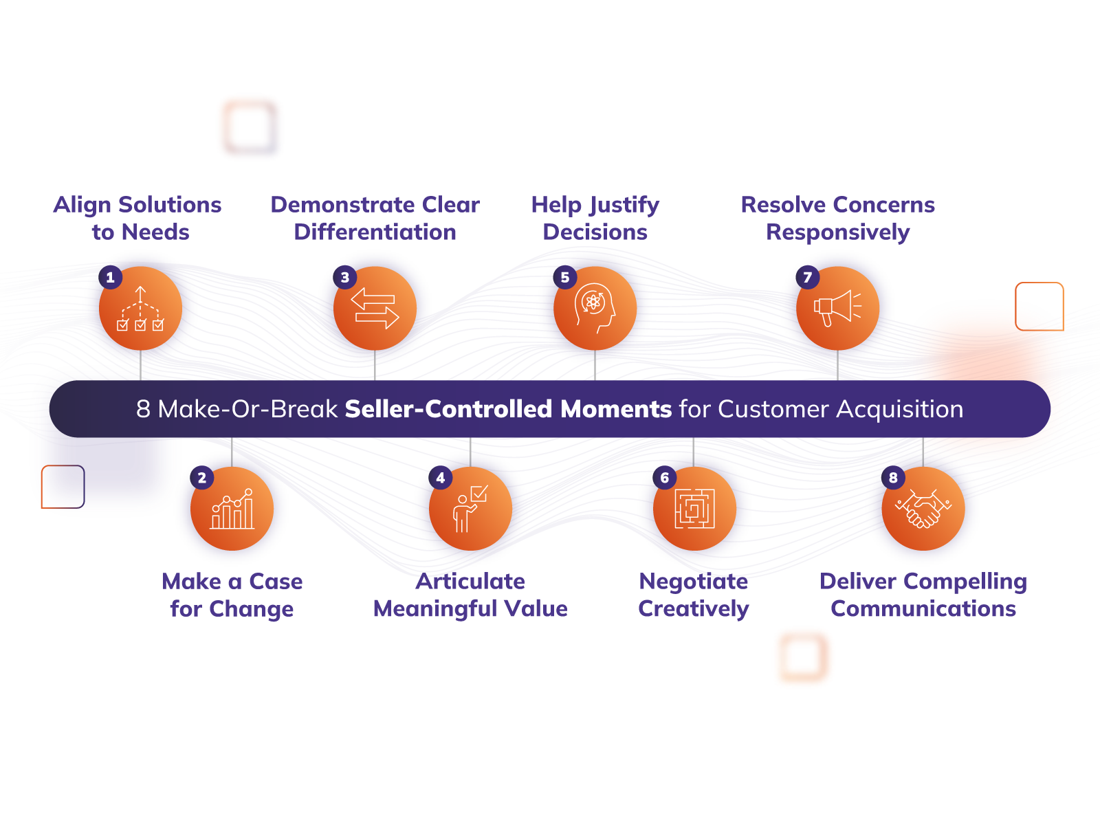 Great eight competencies -acquisition diagram