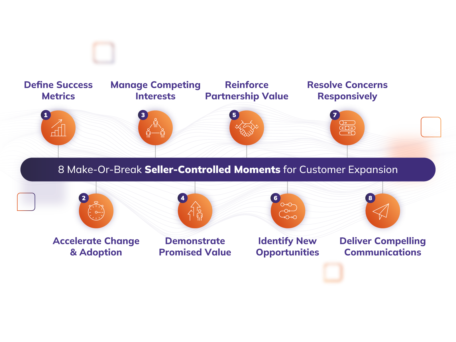 Great eight competencies - expansion diagram