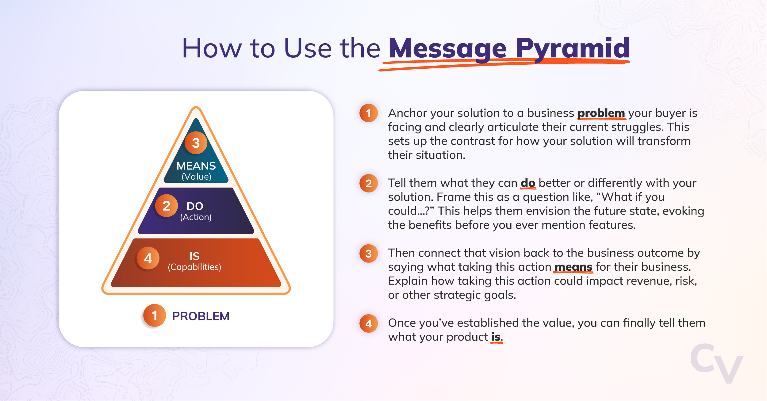  can we include do, means, and is in the text? 11:27 AM Show reasoning Infographic titled “How to Use the Message Pyramid,” showing four messaging steps: 1) Problem, identify the buyer’s business problem; 2) Do, describe the action they could take; 3) Means, explain the value and business outcome; and 4) Is, introduce the product and its capabilities. can we include do, means, and is in the text? 11:27 AM Show reasoning Infographic titled “How to Use the Message Pyramid,” showing four messaging steps: 1) Problem, identify the buyer’s business problem; 2) Do, describe the action they could take; 3) Means, explain the value and business outcome; and 4) Is, introduce the product and its capabilities.